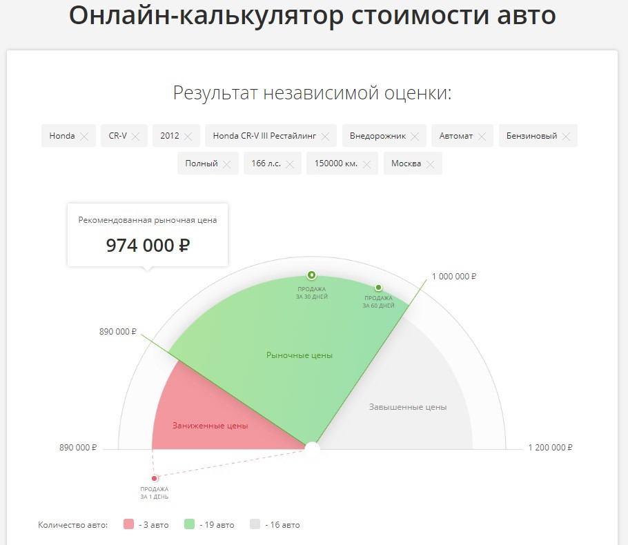 Оценка Стоимости Автомобиля