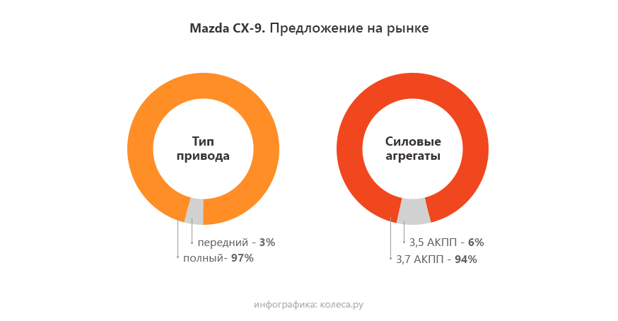 Explore предложения