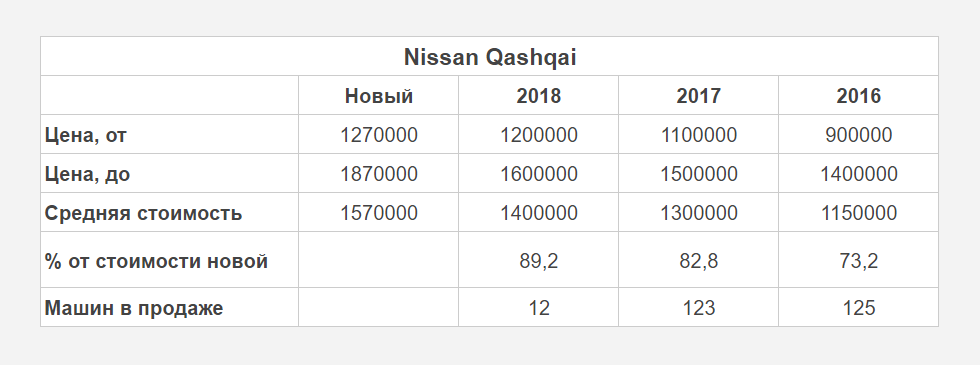 13 процентов от 1500000