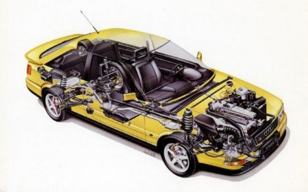 40 лет Audi Quattro - «Автоновости»