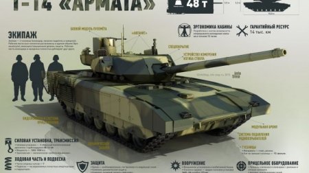 Два российских танка вошли в рейтинг лучших в мире - «Автоновости»