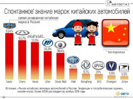 Китай Китаю — рознь: выбор кроссовера на вторичном рынке - «Автоновости»