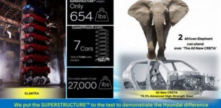 Кузов новой версии Hyundai Creta может выдержать двух слонов - «Автоновости»
