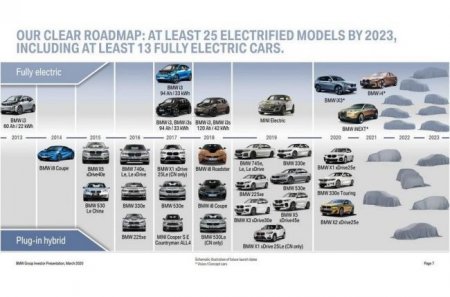Половина моделей BMW станут гибридными - «Автоновости»
