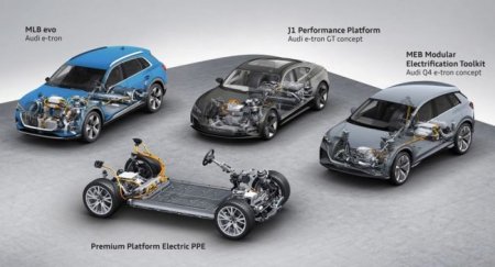 Электрокары Audi будут разрабатываться на четырёх платформах - «Автоновости»