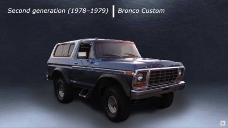 Показаны все поколения Ford Bronco - «Автоновости»