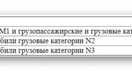 Автоюрист пояснил, почему патрульные ДПС стали чаще выписывать штраф за шумный автомобиль и как этого избежать - «Автоновости»