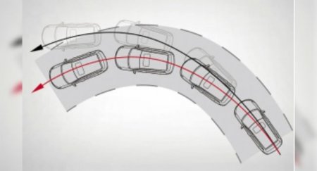 Bosch отмечает 25-летие системы ESP - «Автоновости»