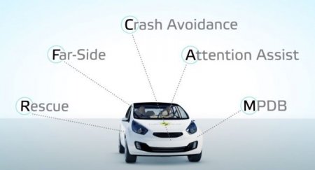 Euro NCAP ужесточила требования к безопасности автомобилей - «Автоновости»