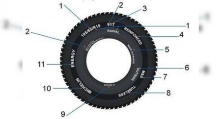 Для чего указывают дату на автомобильных шинах - «Автоновости»