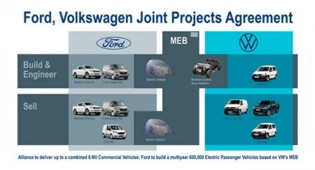 Ford и Volkswagen подписали контракты для развития альянса - «Автоновости»