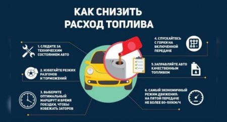 Как и для чего автовладельцам нужно соблюдать «топливную гигиену»? - «Автоновости»