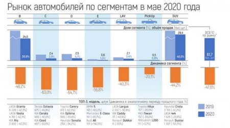 Кроссоверы продолжили лидировать на российском рынке - «Автоновости»