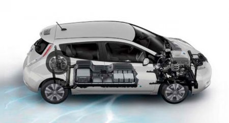 Nissan и Sunwoda начинают совместную разработку новых аккумуляторов - «Автоновости»
