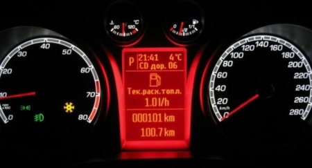 Полезные функции в современных авто - «Автоновости»
