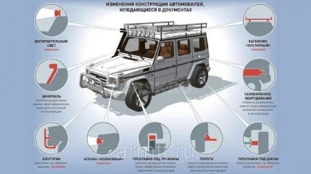 С июля в России будут действовать новые правила для автомобилистов - «Автоновости»