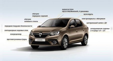 В РФ стартовал выпуск новой версии Renault Logan - «Автоновости»