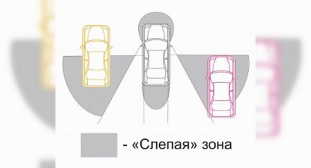 Как контролировать «слепую зону» во время движения - «Автоновости»