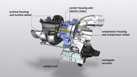 Технология Garrett E-Turbo появится на автомобилях Mercedes-AMG - «Автоновости»