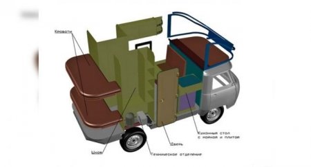 УАЗ «МИР»: Полноценный автодом на базе «Буханки» скоро поступит в продажу - «Автоновости»