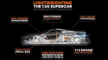 В Сети представлены изображения суперкара Gordon Murray Automotive T.50 - «Автоновости»