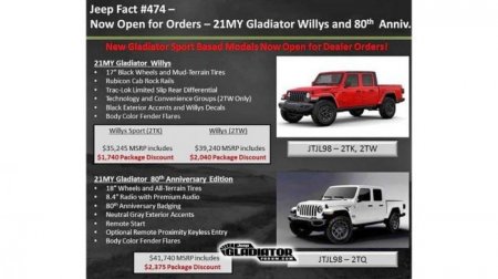 Jeep Gladiator 2021 модельного года получит спецверсии - «Автоновости»