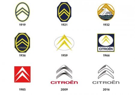 Citroen готовится к смене логотипа - «Автоновости»